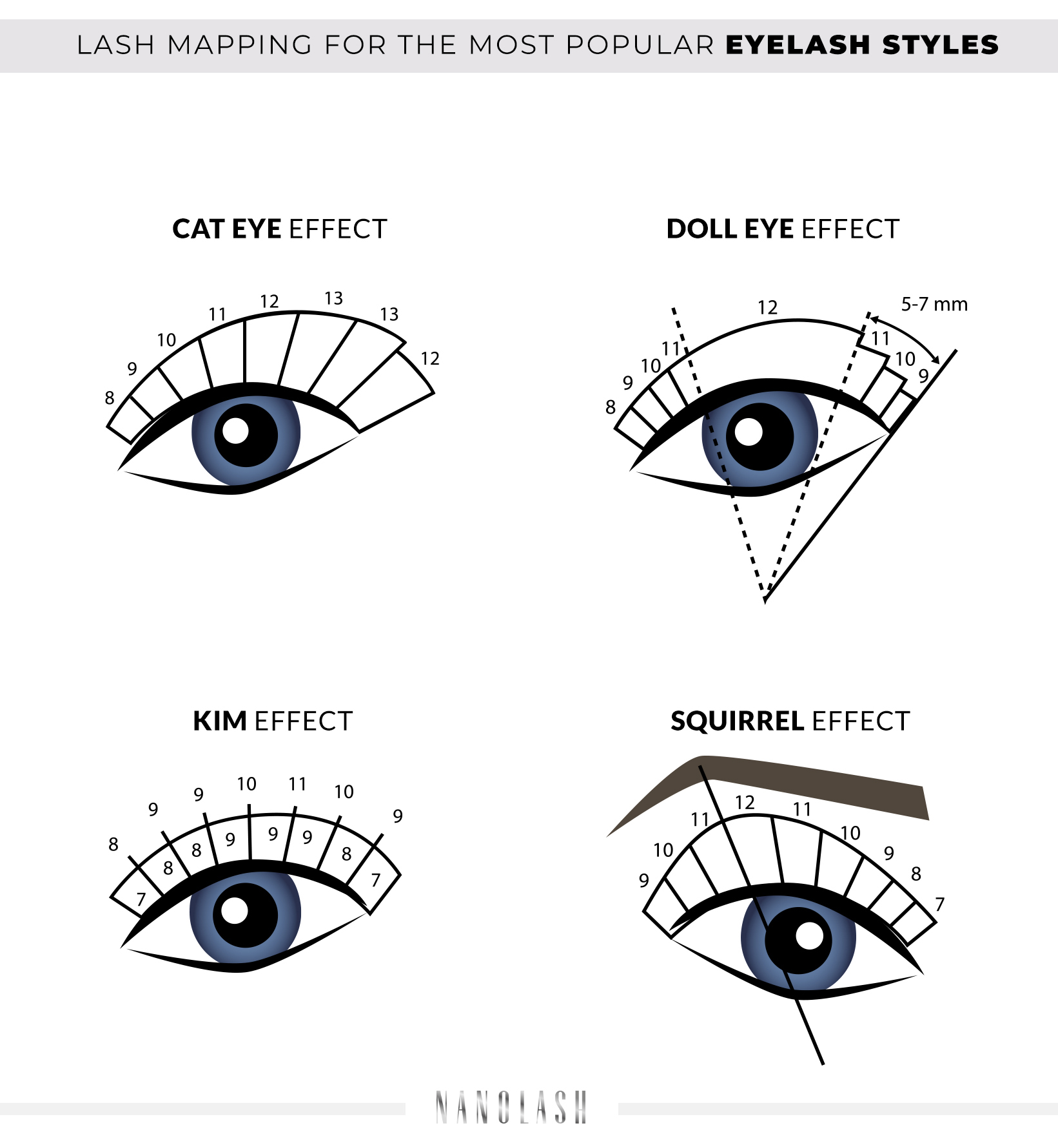 How to perform eyelash mapping?